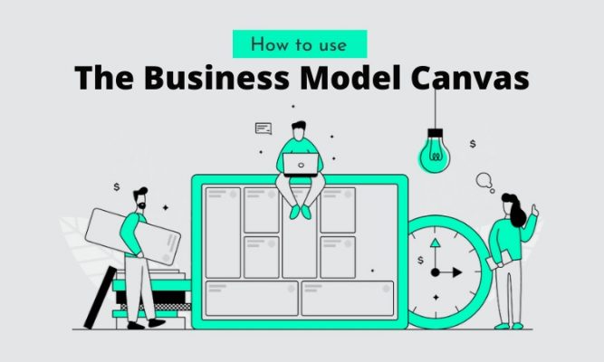 Why You Should A Business Canvas Model Wordon Tech Everything You Need To Know About Technology
